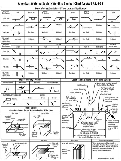 sheet metal spot welding drawing ansi|point welding symbols.